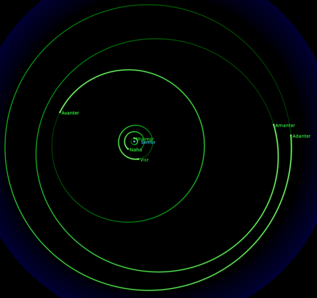 File:Semor System.png