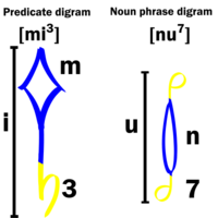 Example of Bundi syllables written as digrams